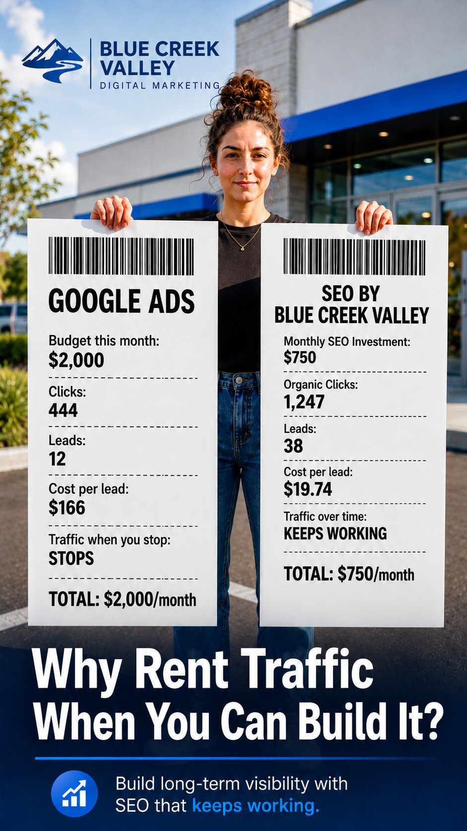 Google Ads vs SEO by Blue Creek Valley comparison